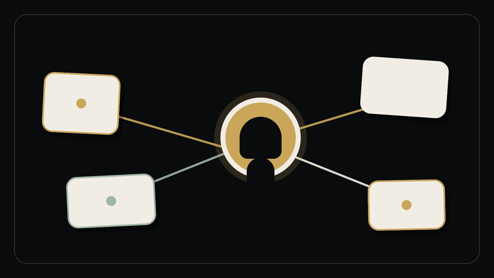 A path connects separate pieces of work into one completed outcome.
