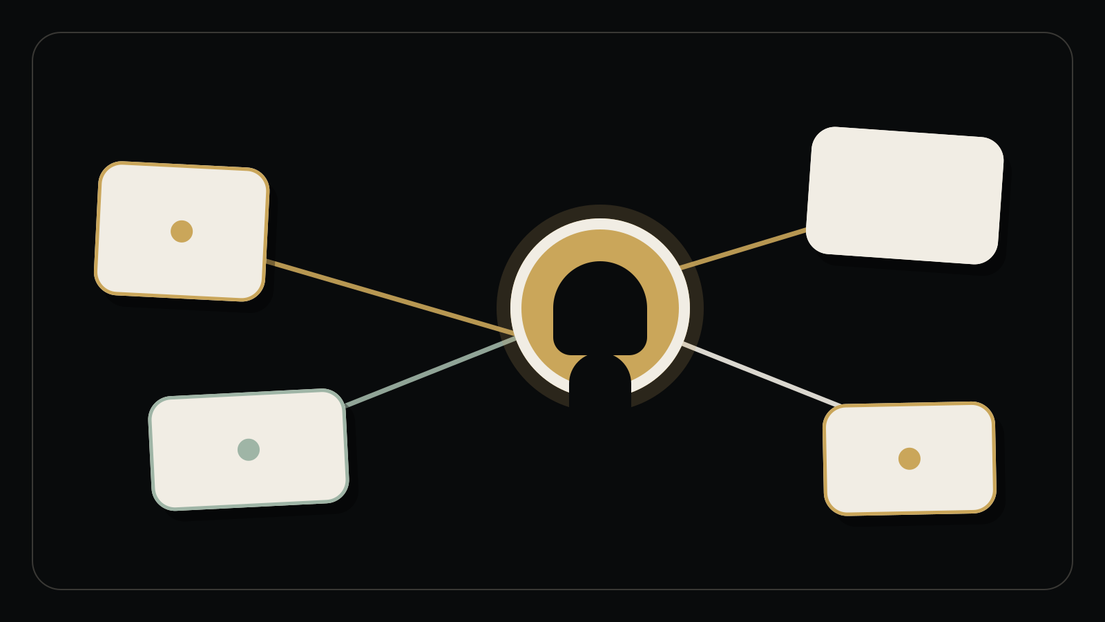 A drafting compass compares the structure of repeated workflows.